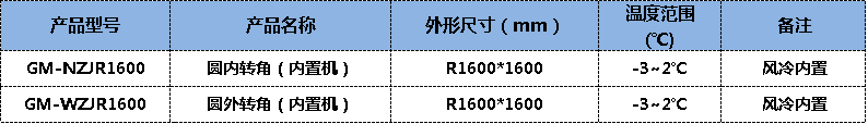 转角鲜肉柜